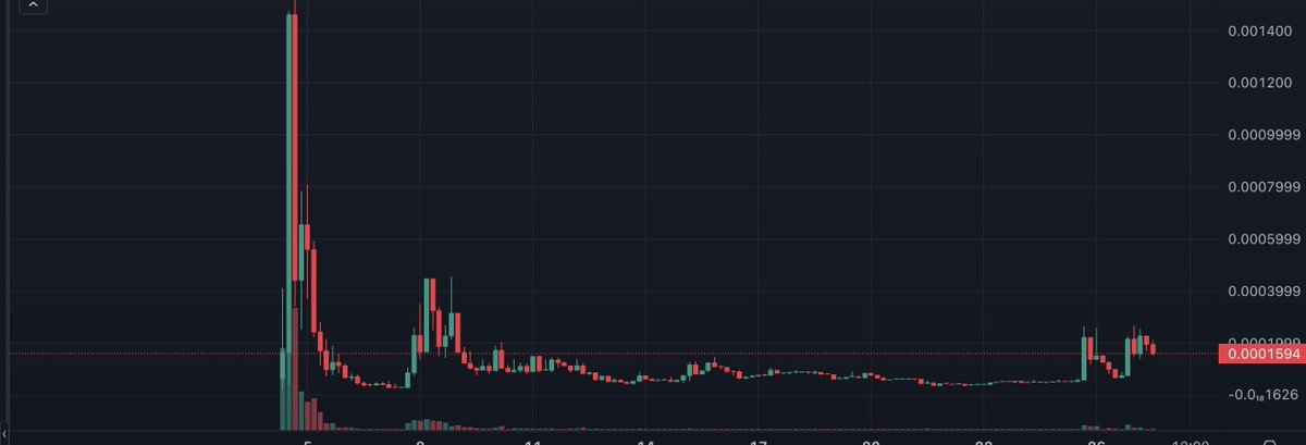 This is a chart straight out of a fairytale.

Loading up heavy. You know what happens next.