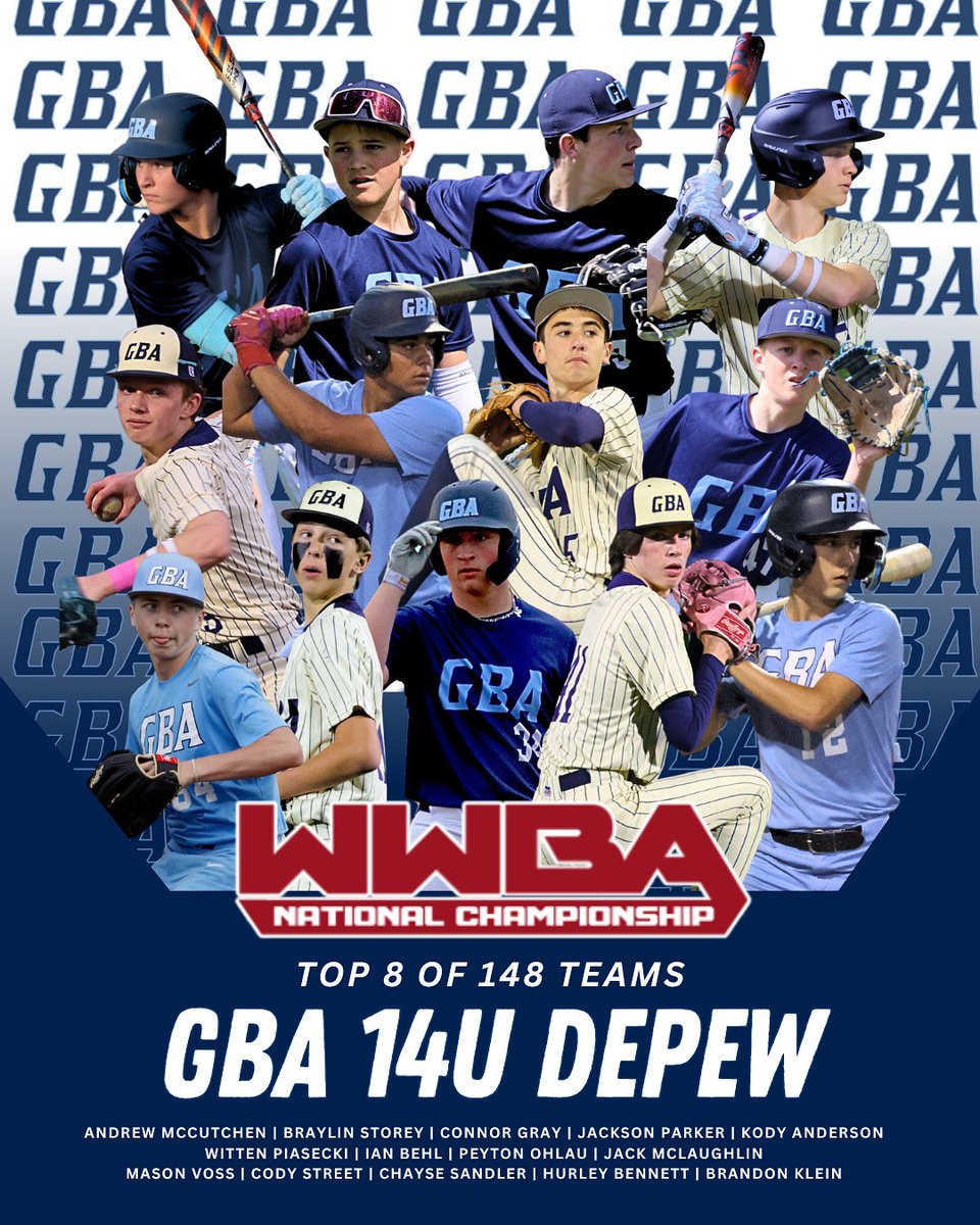 gatorsba's tweet image. ☀️14U WWBA Highlights
GBA 14U DePew
➡️ ELITE 8 Finish (7-2); highest in GBA program history
➡️ 2nd year in a row a GBA team has made the sweet 16 or higher
➡️ Scored 50 runs while allowing only 36 in 9 games
@gbadevelopment 👊