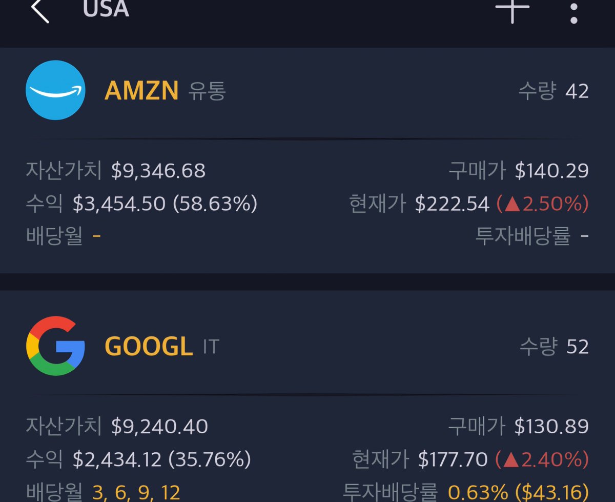 아마존. +2.5% 상승 신경 안쓰이면서 은근 잘가는 주식이.🚀 세계 물류1위 AMZN. 걍 이게 아는 전부. 나란히 오른 알파벳  A(GOOGL) 숏츠를 많이 보는듯 해서 구글 여전히 든든.