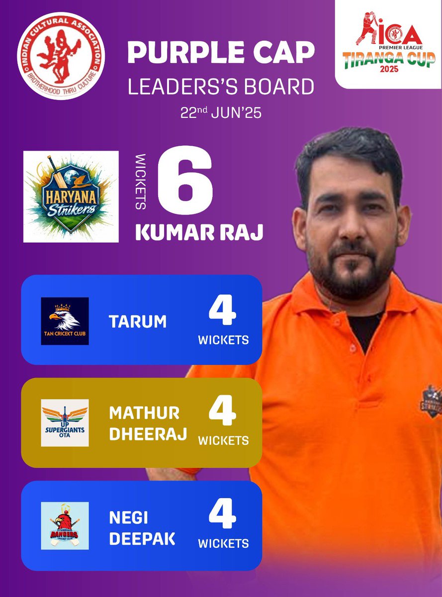 Indian cultural associations, Lagos, Nigeria tweet media