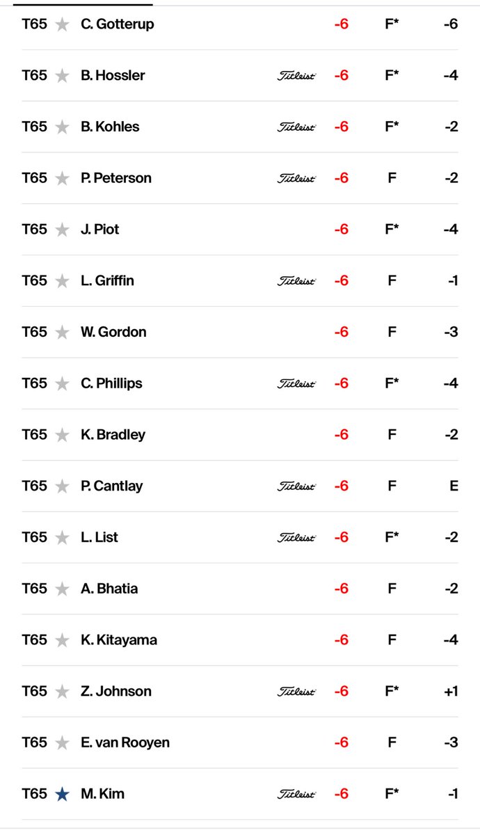 If any of these players are wondering, my locker is wayyy in the back right corner. A token of appreciation for my 3 putt on the last hole to push the cut to -6 will be much appreciated. 

See y’all tomorrow.
