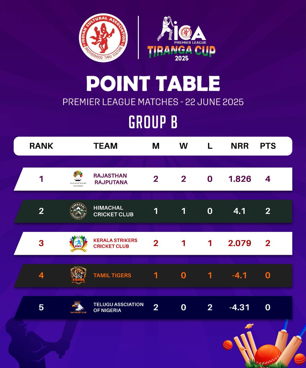 Indian cultural associations, Lagos, Nigeria tweet media