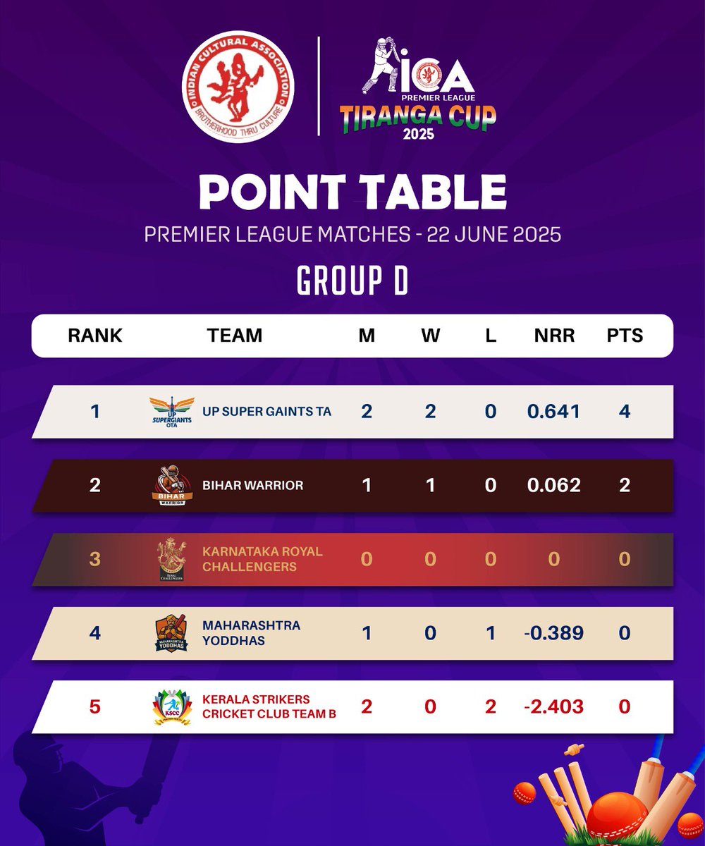 Indian cultural associations, Lagos, Nigeria tweet media