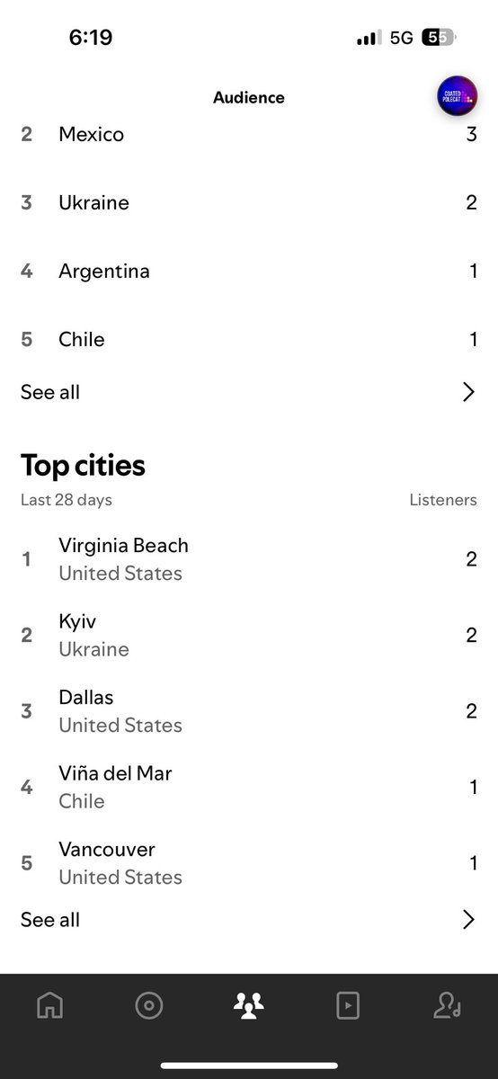 Crazy. 2 folks in war torn Kyiv listening to the ol’ ‘Polecat