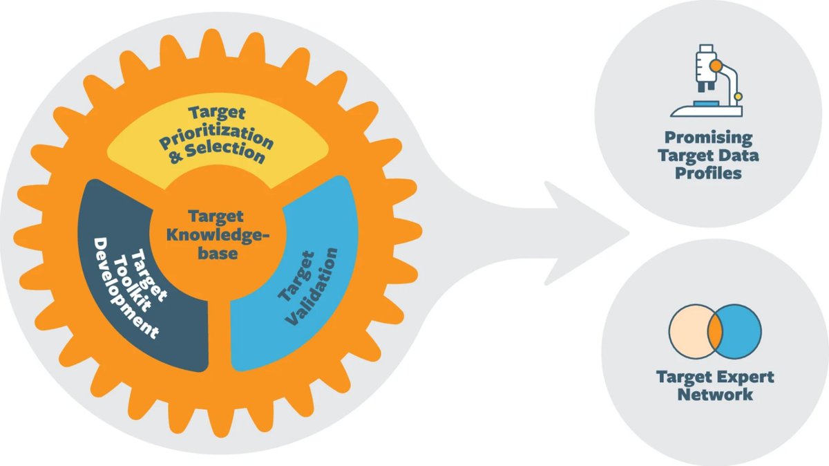The Science of Parkinson's (@scienceofpd) on Twitter photo New perspective from the <a href="/MichaelJFoxOrg/">michaeljfox.org</a> & collaborators outlines the Targets to Therapies (T2T) - a community-led initiative to de-risk & advance #Parkinsons therapeutic targets
nature.com/articles/s4153… New perspective from the <a href="/MichaelJFoxOrg/">michaeljfox.org</a> & collaborators outlines the Targets to Therapies (T2T) - a community-led initiative to de-risk & advance #Parkinsons therapeutic targets
nature.com/articles/s4153…
