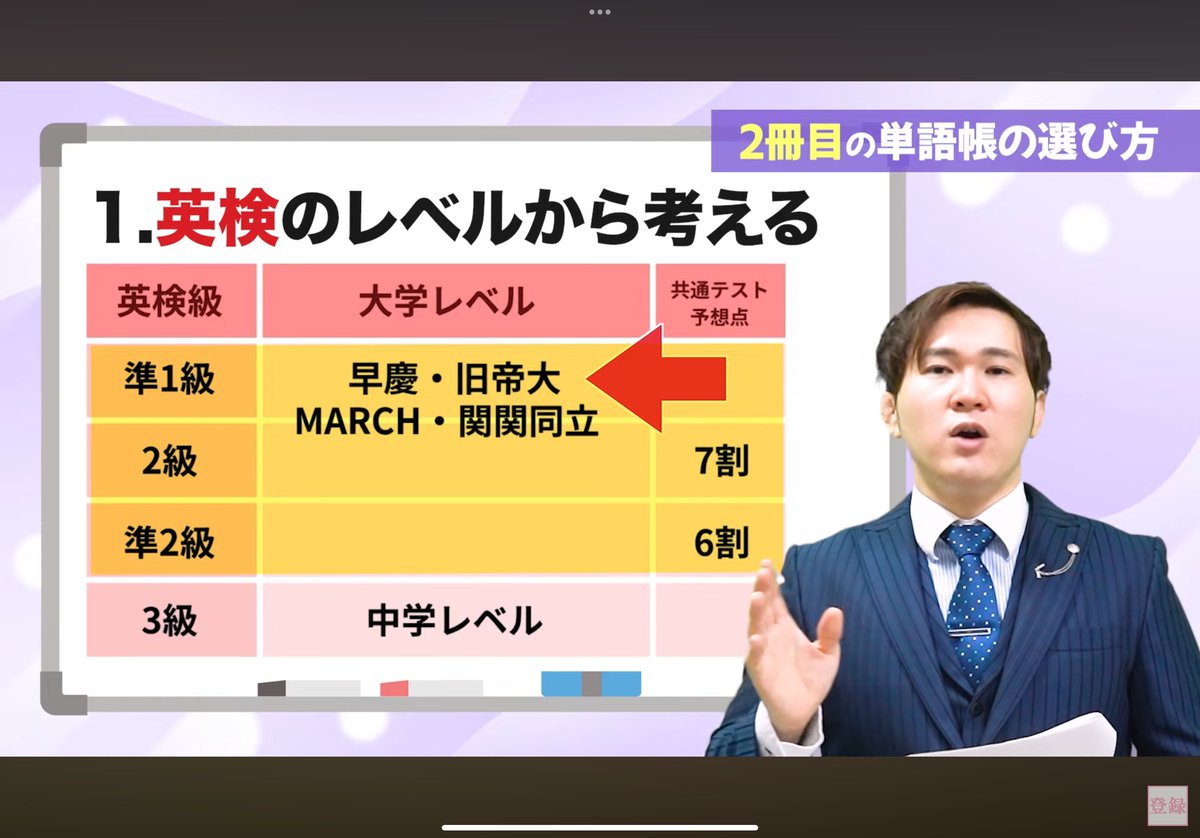 英単語帳、1冊目終わった？
めっちゃ偉い。ちゃんと自慢していい。

でも、そこで止まるな。
2冊目に入れ。
お前の可能性はそんなもんじゃない。

ギリギリ怒られないたとえで言うと
“語彙力＝前戯”。
無いと、英語の本番、始まらないぞ。

おすすめの2冊目の選び方は、英検を基準にすること。