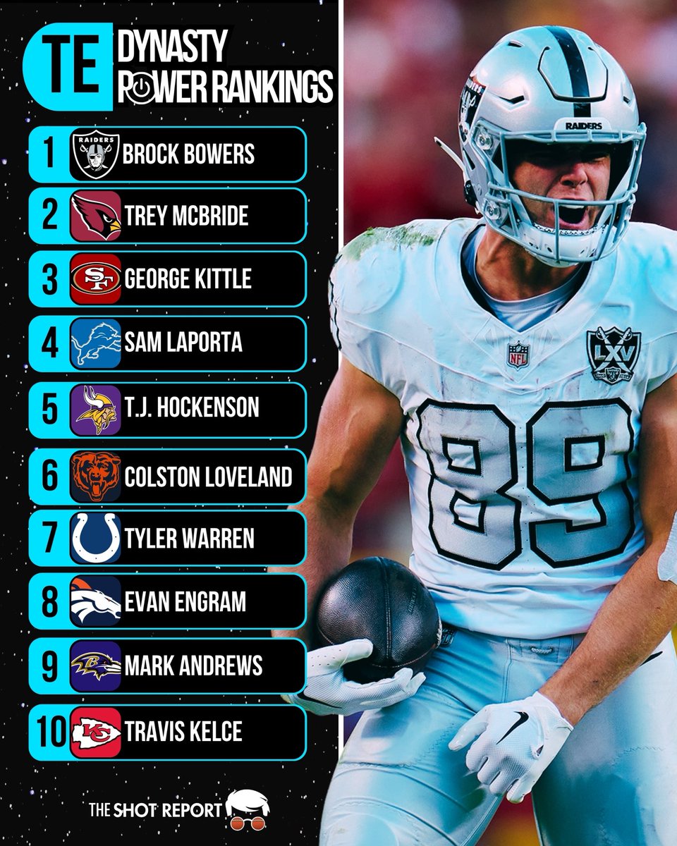 The Shot Report tweet media