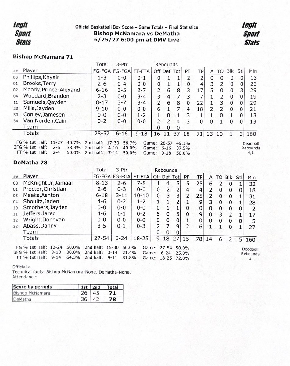 <a href="/McNamaraHoops/">McNamaraHoops</a> <a href="/Jaydenmills2027/">Jayden Mills</a> <a href="/jamaalmcknight3/">Jamaal McKnight Jr.</a> <a href="/DeMathaHoops/">DeMatha Basketball</a> <a href="/AshtonMeeks03/">Ashton Meeks</a> <a href="/imqaydensamuels/">Qayden Samuels</a> <a href="/BrandonnWoodard/">bwood</a> <a href="/21_dannyyy/">Daniel Abass</a> <a href="/IndianaMBB/">Indiana Basketball</a> <a href="/prince_a_moody/">Prince -Alexander Moody</a> FINAL 

<a href="/DeMathaHoops/">DeMatha Basketball</a> 78
<a href="/McNamaraHoops/">McNamaraHoops</a> 71