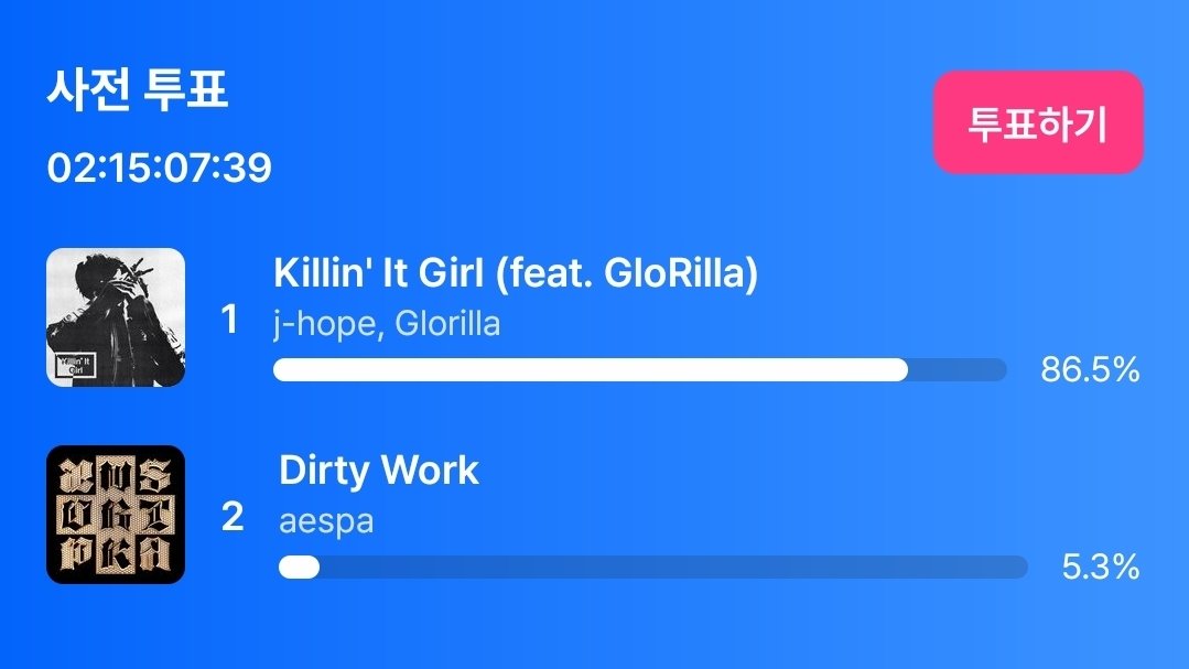 지금 남아있는 음악쇼 중 가장!!! 1위 가능성이 높은 건 다음주(7.3(목)) 엠카입니다❤️‍🔥

단순 1위가 아니라 최대한 격차를 벌려 점수를 확보해기 위해 총력을 기울여야 합니다❤️‍🔥

✔️6.30(월)까지 매일 기기당 5표 완툽하세요!

mnetplus.onelink.me/TRa8/balkrxl9?…