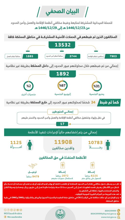 الصورة