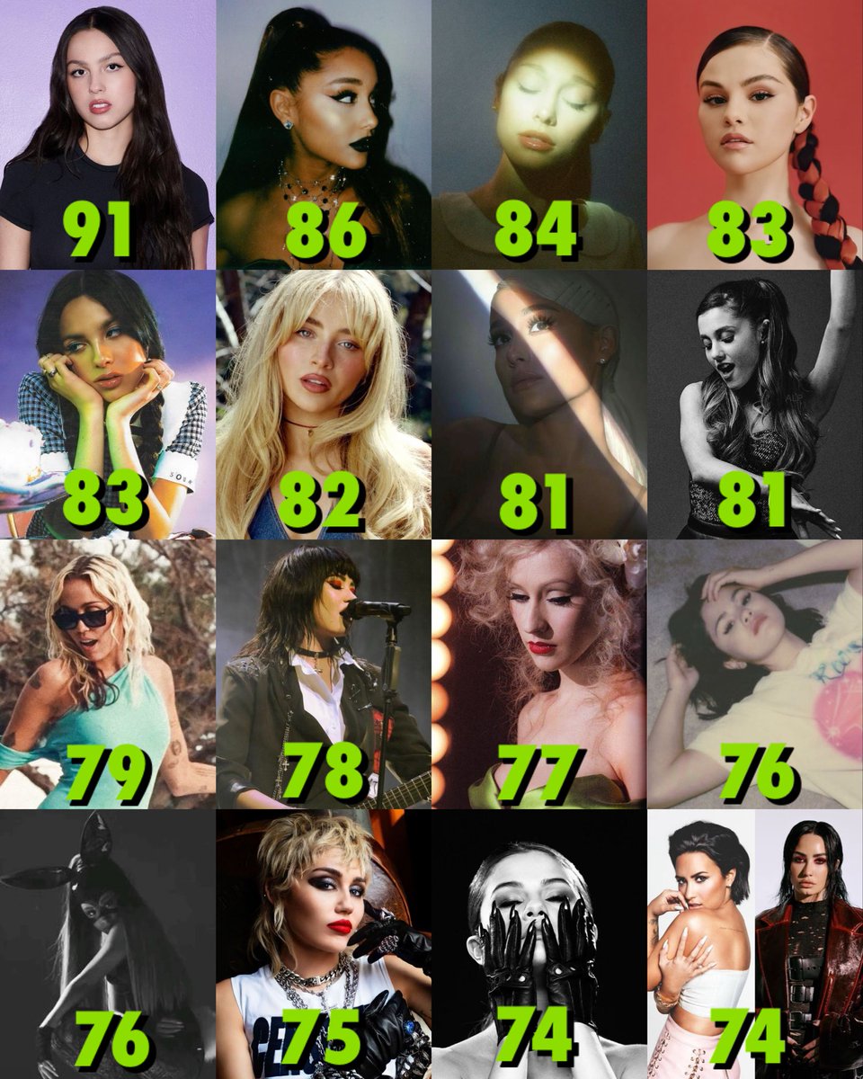 ExActsUpdates's tweet image. Highest rated female ex-acts’ albums on Metacritic