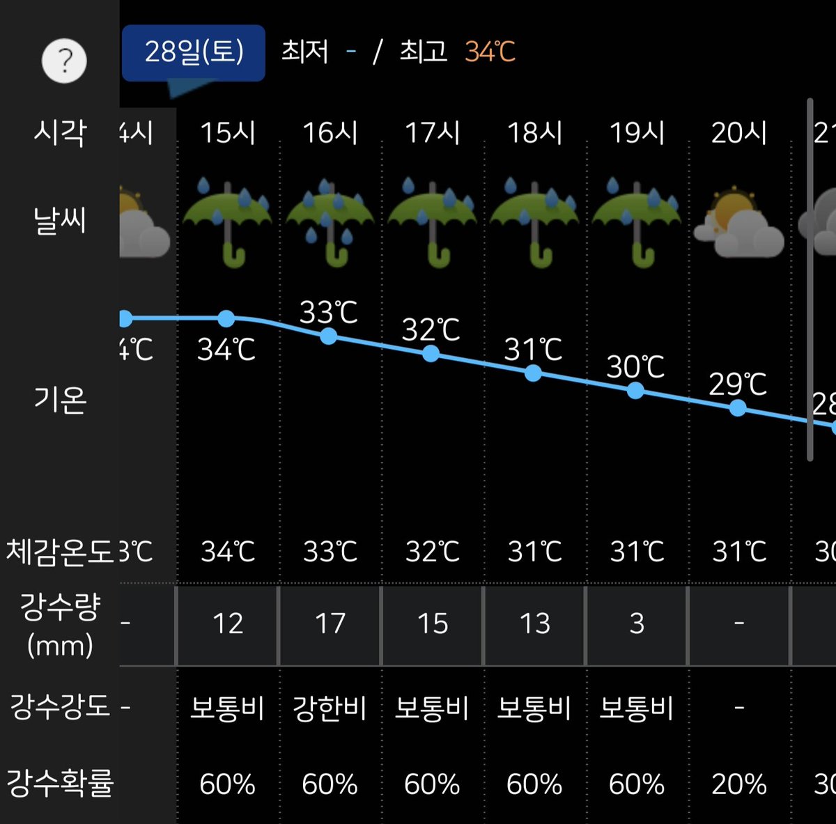 혹시 혀누 3시쯤 도착하니?  갑자기 왜 비😅