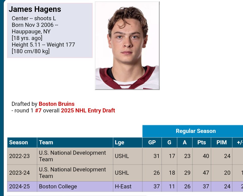 James Hagens, YOU ARE A BOSTON BRUIN!!!