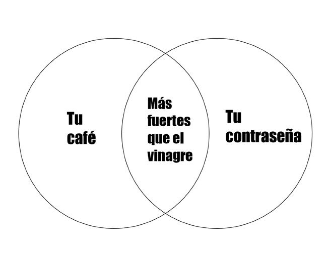 🎂 Ni la fecha de tu cumpleaños, ni tu equipo de fútbol, ni el nombre de tu gato y menos todavía una serie de números simples.

Las buenas contraseñas están hechas de otra pasta. 💪🏻 “M3Gust4_elChocol@t3”