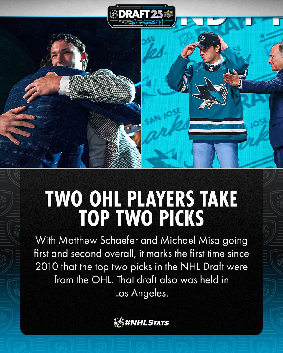 Matthew Schaefer (1st overall) and Michael Misa (2nd overall) combined to become the first Canadians to be picked in the top two since 2020: Alexis Lafrenière &amp; Quinton Byfield. #NHLDraft 

#NHLStats: media.nhl.com/public/live-up…