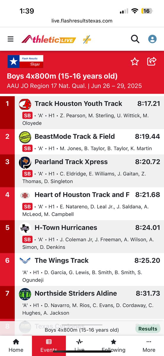 rvsimon78's tweet photo. Congratulations to the H-Town Hurricanes 15-16U Boys on qualifying for the AAU Junior Olympics in the 4x800m relay. https://t.co/EHvdcHSeGp