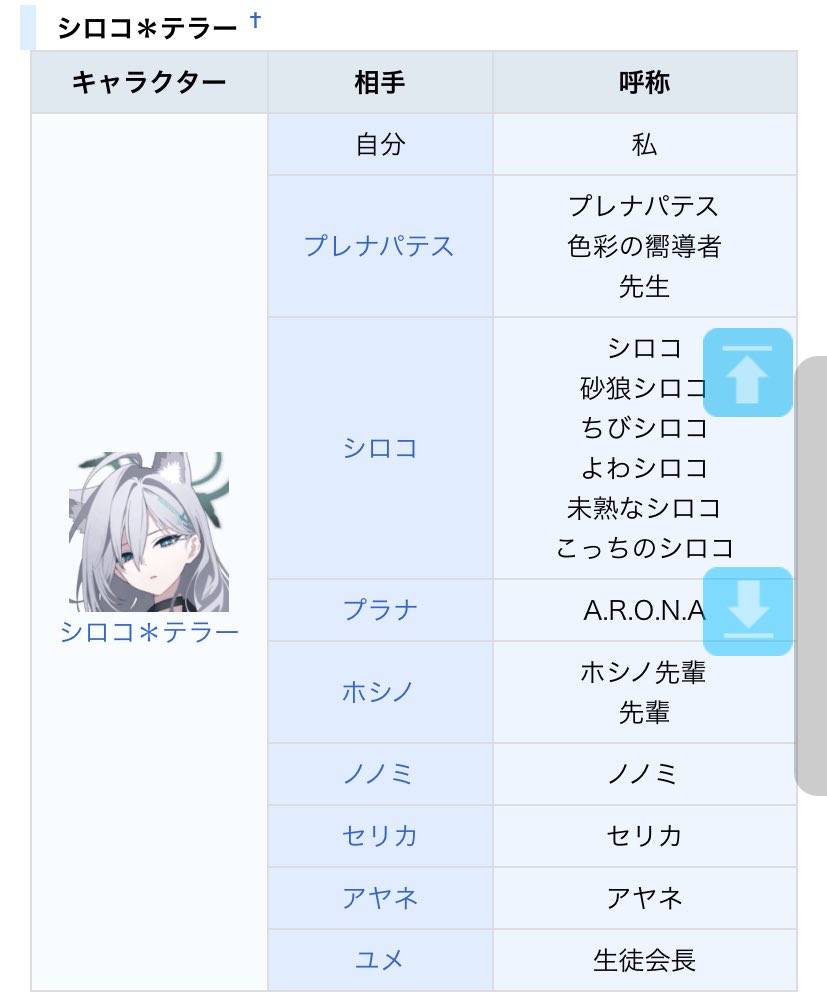 ブルアカキャラ呼称表

誰が誰をなんと呼称してるのか1発でわかるのでとても助かってます2次創作のおともにむちゃくちゃおすすめです