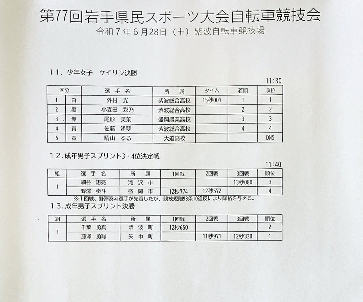 競技結果（少年女子ケイリン決勝、成年男子スプリント3.4位決定戦、成年男子スプリント決勝）