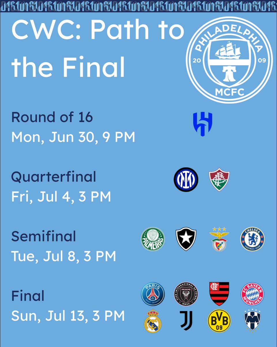 We're through to the knockout stages of the Club World Cup. Here are the dates for your calendars and potential opposition at each stage if we progress. Our first challenge is Al-Hilal on Monday. #CmonCity #MancityUS #MancityOSC #mcfcphilly