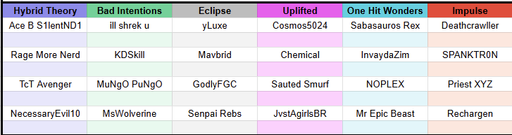 Tonight is the Neon Circuit, brought to you by the late league admin team! Players had to qualify for the tournament by playing 50 grifball MM games. Tune in at twitch.tv/playgrifball in 20 minutes for some action!