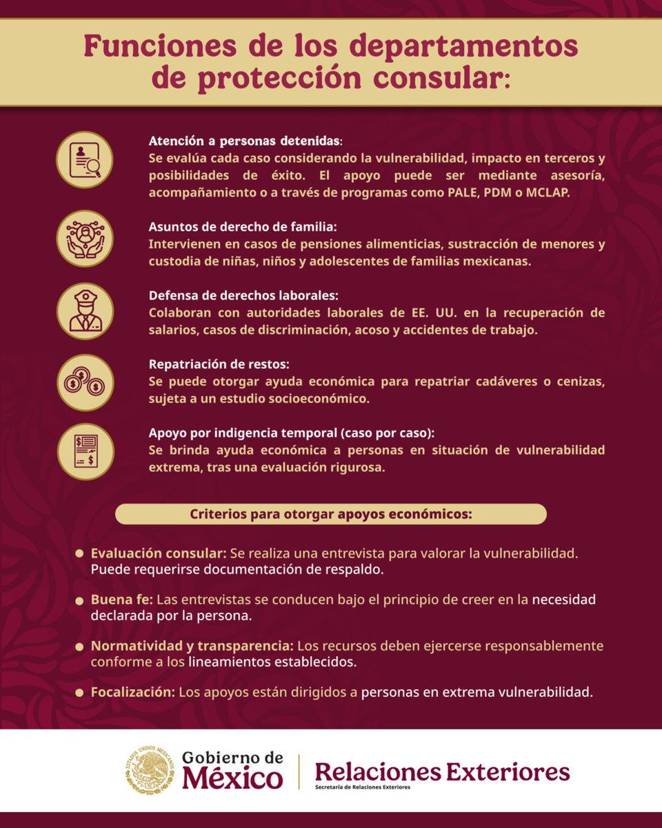 ⚠️ INFORMACIÓN IMPORTANTE ⚠️

Conoce las funciones más destacadas de los departamentos de Protección Consular de nuestras sedes consulares.

La prioridad de la política exterior de México seguirá siendo la protección de nuestras y nuestros connacionales en el exterior.