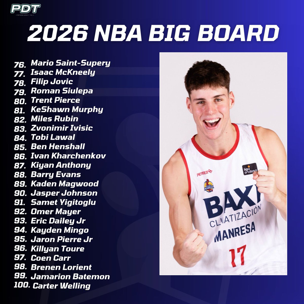 Here’s my way too early look into the 2026 nba draft, featuring 100 prospects.  

It’s very early, this is more of a baseline of where I’m currently at with the class