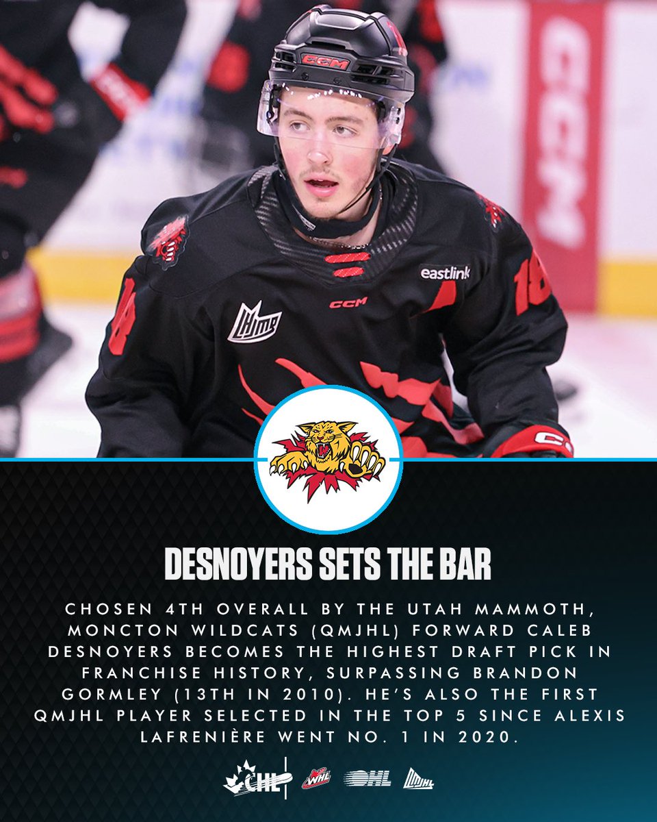 Canadian Hockey League (@chlhockey) on Twitter photo New #NHLDraft records for both <a href="/SpiritHockey/">Saginaw Spirit</a> and the <a href="/monctonwildcats/">Moncton Wildcats</a>!
#MeettheFuture | #CHLStats New #NHLDraft records for both <a href="/SpiritHockey/">Saginaw Spirit</a> and the <a href="/monctonwildcats/">Moncton Wildcats</a>!
#MeettheFuture | #CHLStats