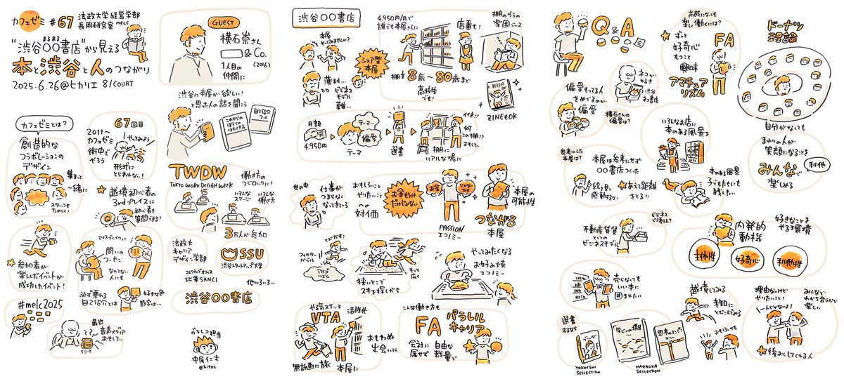 hitoc's tweet image. 法政大 経営学部 長岡研究室の #カフェゼミ 67で、「渋谷○○書店」の話を横石さんにいろいろ聞くオープンゼミとのことでしたので、仕事を早く切り上げて #グラフィックレコーディング させていただきました。
 #melc2025