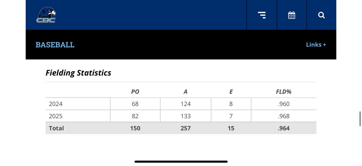 Lanceanderson0's tweet image. Due to Head Coaching changes at Saint Peters University, I am now looking for a new 4 year.
2x NWAC Gold Glove Shortstop
1st Team All Conference
100+ college hits
46 Stolen Bases