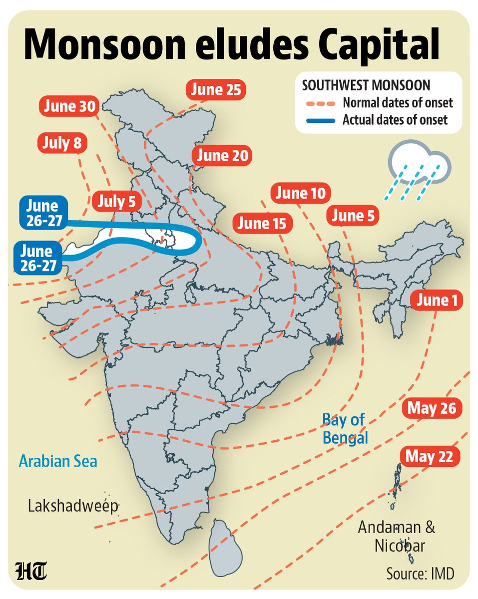 HT Delhi (@htdelhi) on Twitter photo IMD predicts Delhi's monsoon arrival within days, as the capital remains dry while nearby regions receive abundant rainfall.
Read here: hindustantimes.com/india-news/delā¦
(<a href="/jayashreenandi/">Jayashree Nandi</a> & <a href="/JasjeevGandhiok/">Jasjeev Gandhiok</a> āš») IMD predicts Delhi's monsoon arrival within days, as the capital remains dry while nearby regions receive abundant rainfall.
Read here: hindustantimes.com/india-news/delā¦
(<a href="/jayashreenandi/">Jayashree Nandi</a> & <a href="/JasjeevGandhiok/">Jasjeev Gandhiok</a> āš»)