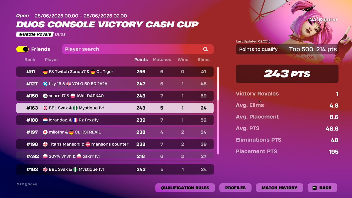 Qualified NA