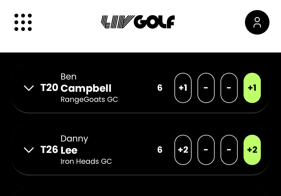 Kiwi standings after round one of <a href="/livgolf_league/">LIV Golf</a> Dallas. The leaders are at -5 #KiwiGolf 🥝⛳️