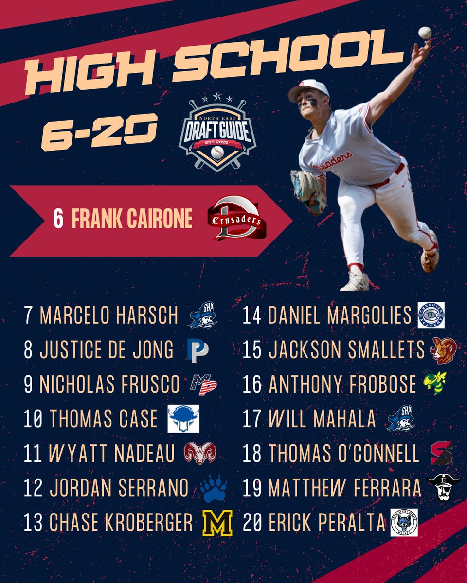 Top 20 high schoolers in the northeast for the 2025 MLB Draft ⏬⏬⏬