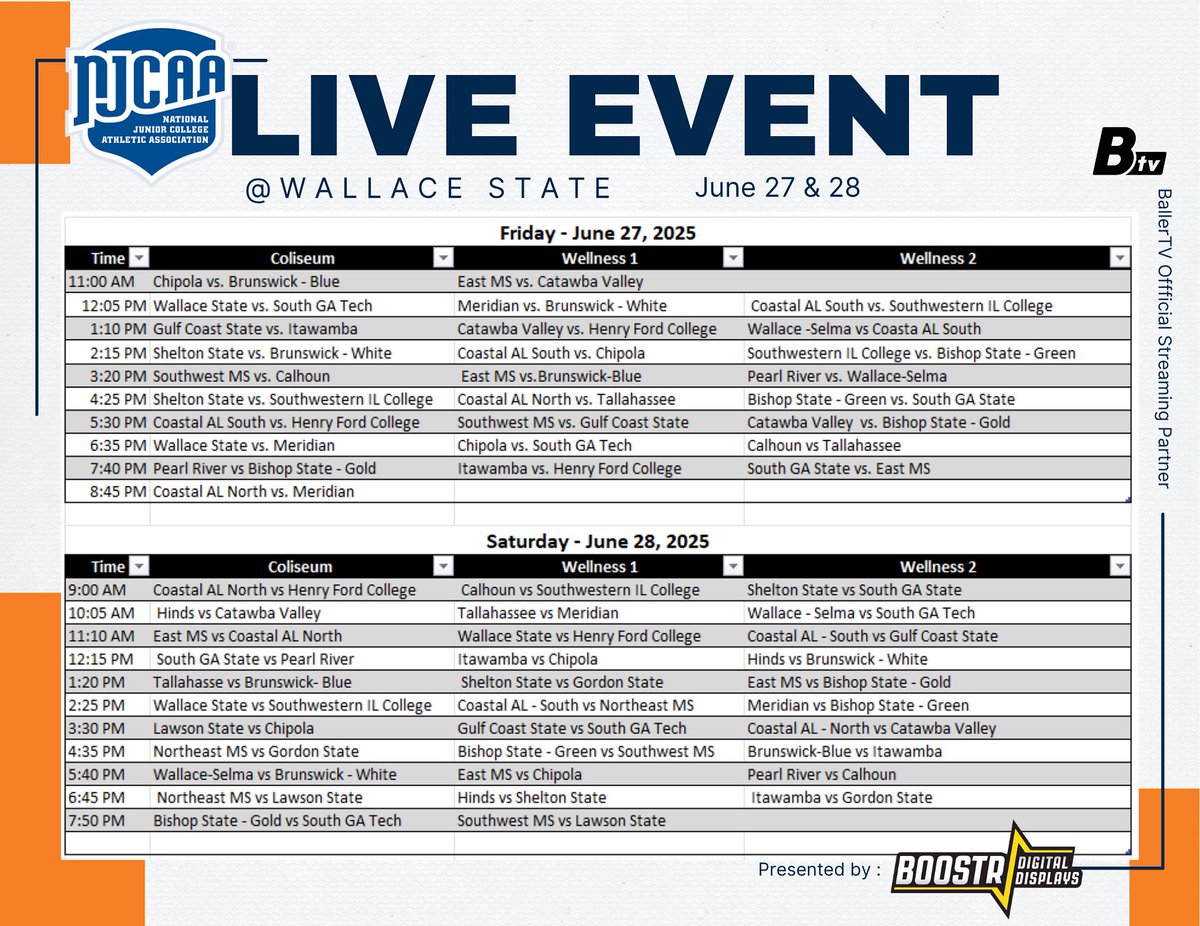 CoachDrewWilson's tweet image. C-USA, American, Sun Belt, ASun, SWAC, MAAC all represented during Day 1!!!
Games start at 9 AM!! Not too late to catch some great Juco Ball in Hanceville!!