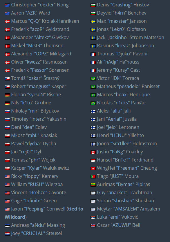 🚨Free agents and transfer-listed players of the 2025 off-season 

Credits: HLTV