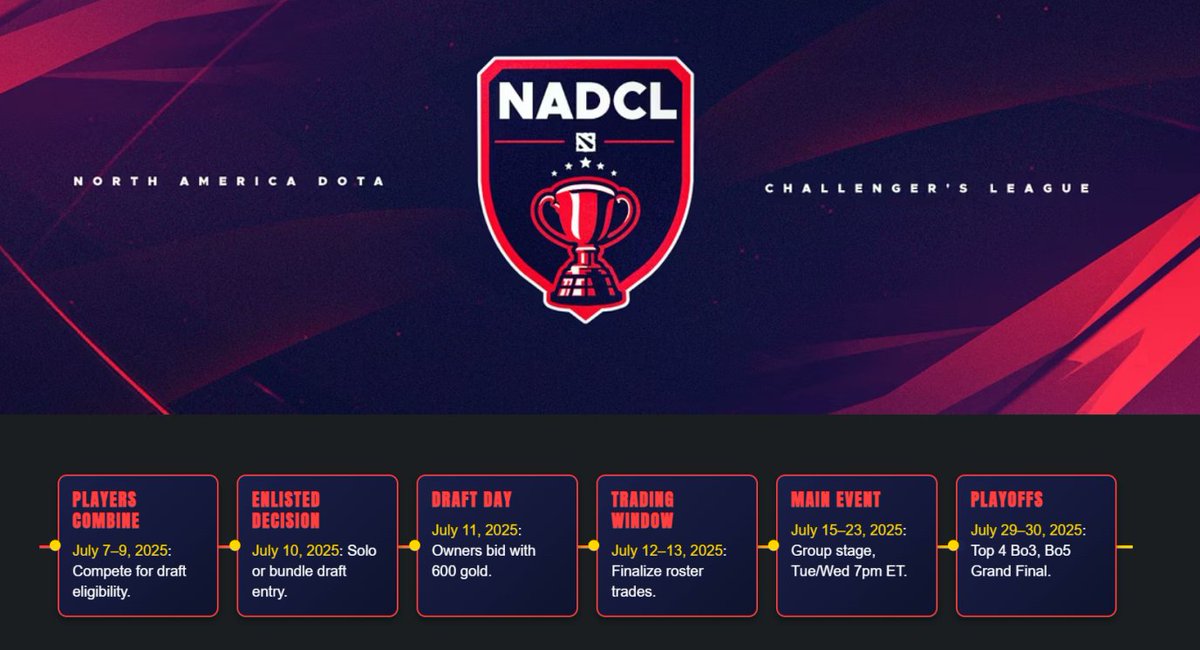 Chompix ⌐◨-◨ (@chompixgaming) on Twitter photo 🏆 NADCL Season 9 - <a href="/NADotaEsports/">NA Dota Esports</a>
💭Are you ready?
🔗For more details, please visit chompix.gg/nadcl-s9 🏆 NADCL Season 9 - <a href="/NADotaEsports/">NA Dota Esports</a>
💭Are you ready?
🔗For more details, please visit chompix.gg/nadcl-s9