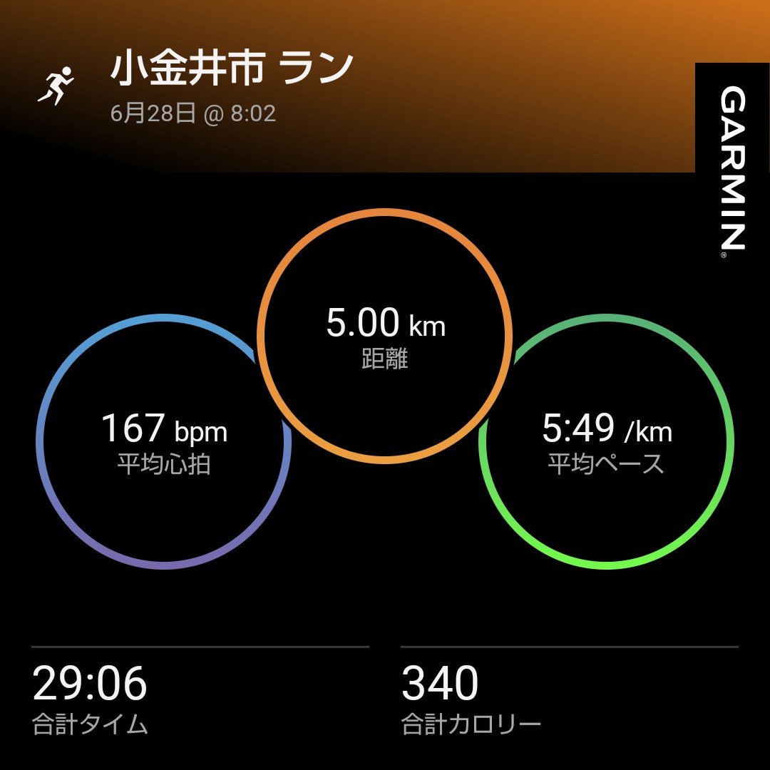 今日も猛暑日予想ラン。
最近、通勤で日傘おじさんしています。
周りの視線も少し気になりつつも、手放せないアイテムになってます☂