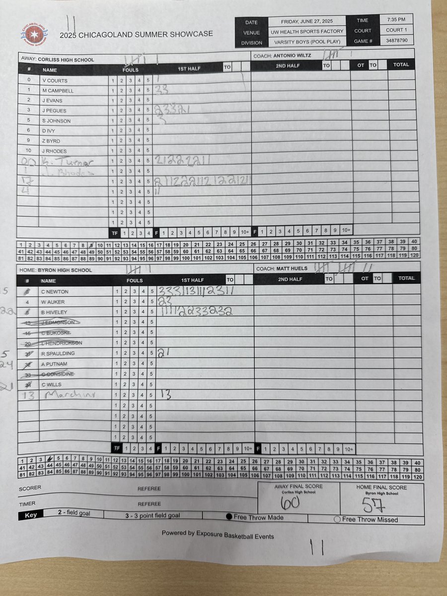 Varsity Boys - Corliss High School def. Byron High School 60-57 #CSS2025 #exposurebball