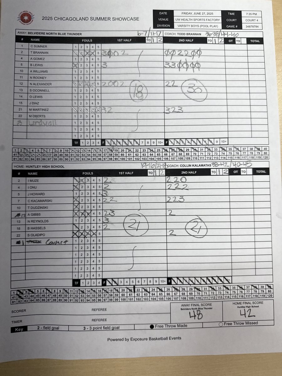 Varsity Boys - Belvidere North Blue Thunder def. Huntley High School 48-42 #CSS2025 #exposurebball