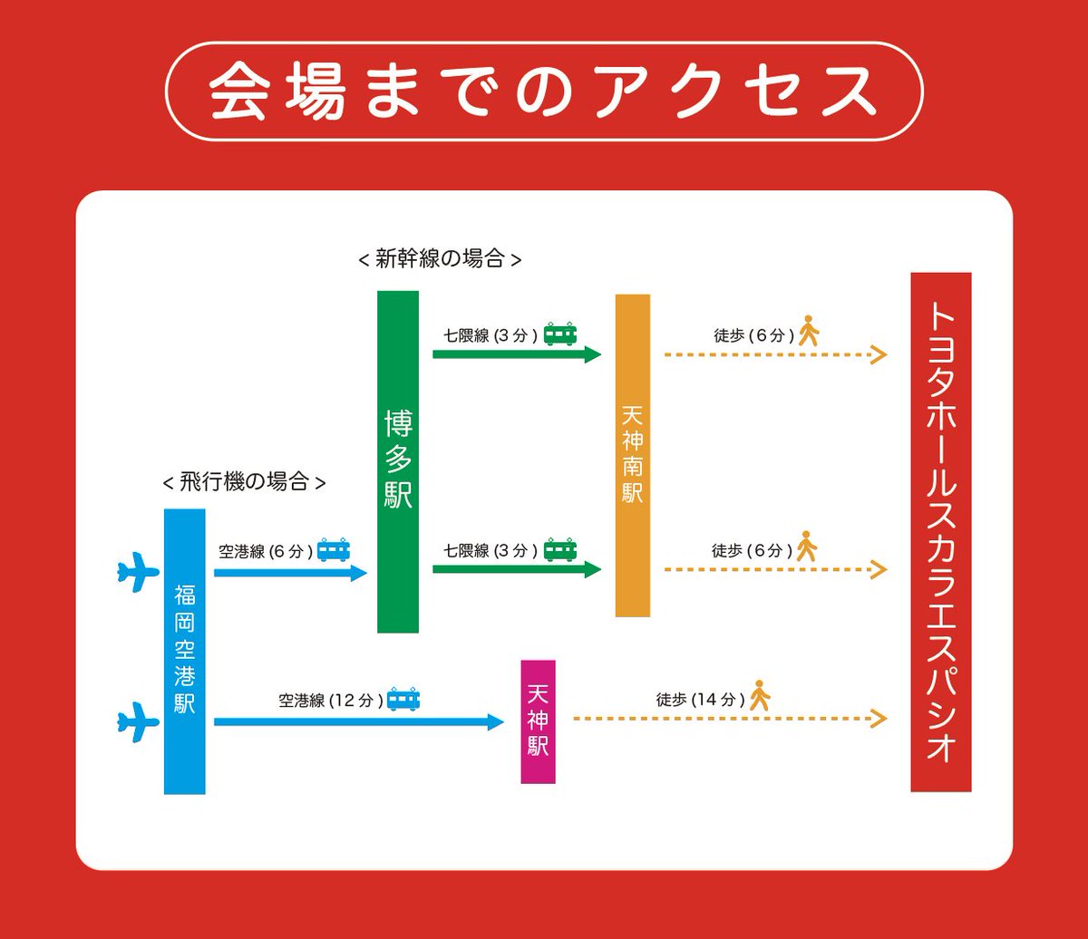 _NIPPON_SERIES's tweet image. 【 アクセス方法 】

&amp;lt; 天神南駅から徒歩6分！ &amp;gt;

🚅博多駅→天神南駅　🚃3分
✈福岡空港駅→天神駅　🚃12分

━━━━━━━━━━━━
&amp;lt; FUKUOKA 2025 &amp;gt;
📅8.13(Wed) - 8.17(Sun)
📍福岡トヨタホール スカラエスパシオ

〒930-085
福岡県福岡市奥田新町8-1

x.gd/CnjtC…