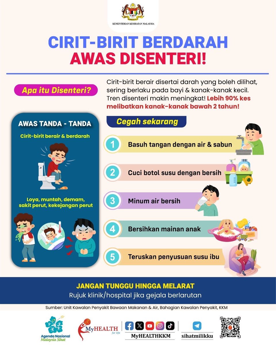 Awas Disenteri!

Cirit-birit berair disertai darah yang boleh dilihat sering berlaku pada bayi &amp; kanak-kanak kecil. 

Cegah sekarang dengan mengamalkan perkara-perkara seperti di bawah.

Jangan tunggu hingga melarat. Rujuk klinik/hospital jika gejala berlarutan.

#MalaysiaSihat
