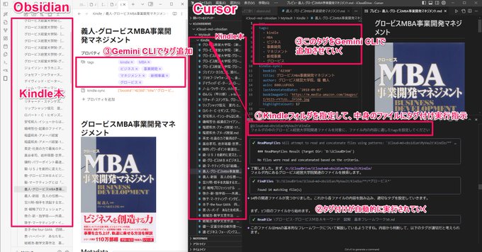 Image in tweet by テツメモ｜AI図解×検証｜Newsletter