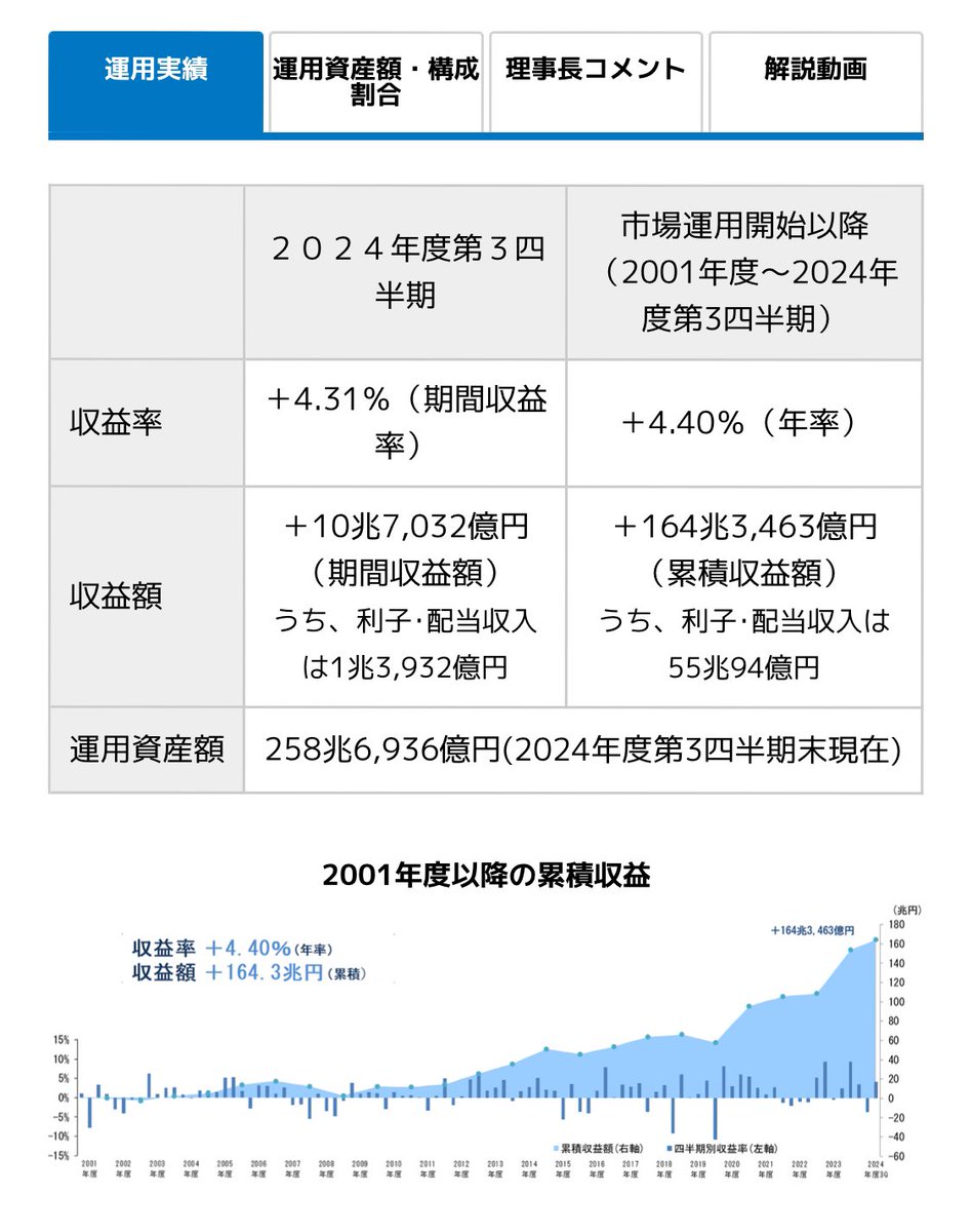 日曜討論で【新たな財源をつくり出す】と岡本政調会長が力説。 公明党重点政策 ・日本版「ソブリン・ウェルス・ファンド」の創設 シンガポールでは投資益の最大50%を一般会計予算に組み入れ。  ※ソブリン・ウェルス・ファンド（Sovereign Wealth Fund, SWF）は、政府や中央 ...