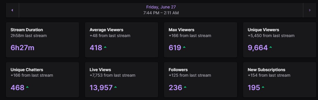 fact that people show up every time, even tho we barely stream is crazy to me 

allows me to focus on content and only go live when my social battery's full, which is genuinely my dream. i'l never take the position you put me in for granted, thank you mammals 🫶