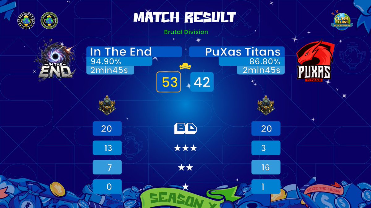 W3 GCC BRUTAL☂️🔥