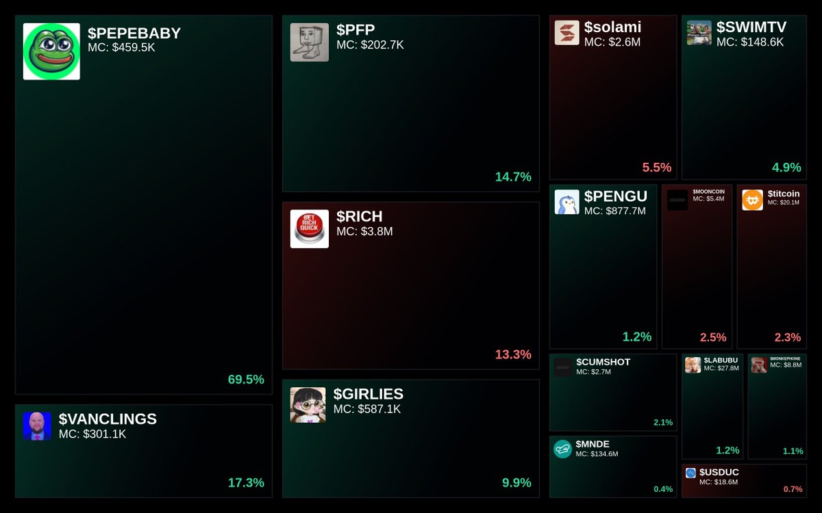 Trending on Glyde.GG Heatmap

1. $PEPEBABY
2. $VANCLINGS
3. $PFP
4. $RICH
5. $GIRLIES

Updated every 15 min.