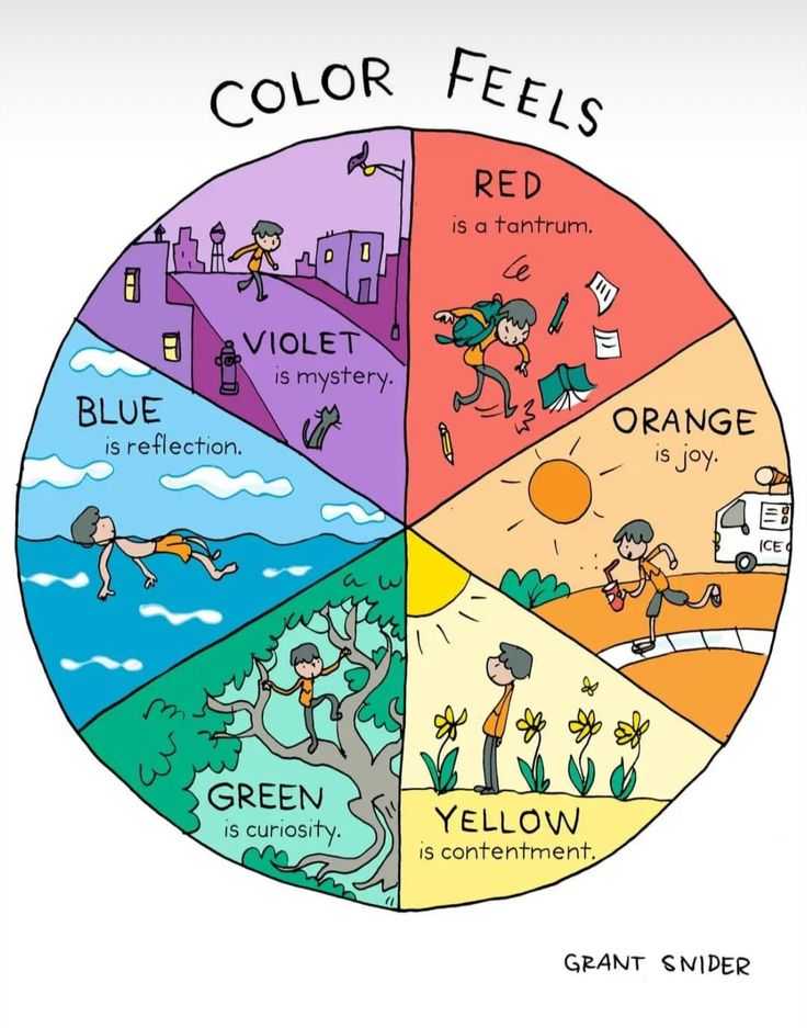 Sensazione del colore
Rosso è collera.
Arancio è gioia.
Giallo è appagamento.
Verde è curiosità.
Blu è riflessione.
Viola è mistero.
#scritturebrevi