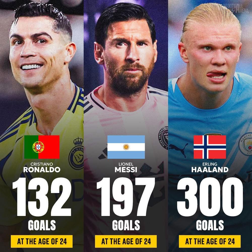FootballFunnnys's tweet image. Is Haaland going for 1500 goals? Unstoppable beast 🔥