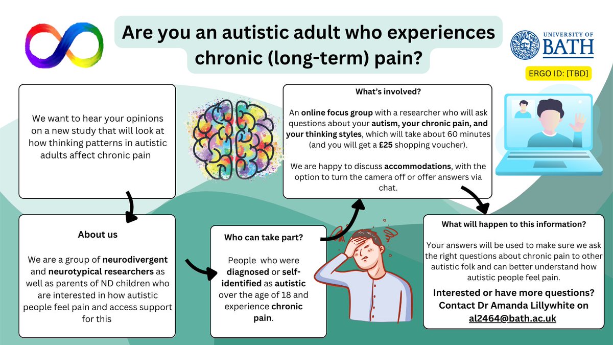 Dr. David Moore (@davemoore_pain) on Twitter photo We are looking to interview autistic adults about chronic pain. This is a co-produced project exploring how autistic people think about their own chronic pain. Please reach out to Amanda al246@bath.ac.uk or my DMs are open. We are looking to interview autistic adults about chronic pain. This is a co-produced project exploring how autistic people think about their own chronic pain. Please reach out to Amanda al246@bath.ac.uk or my DMs are open.