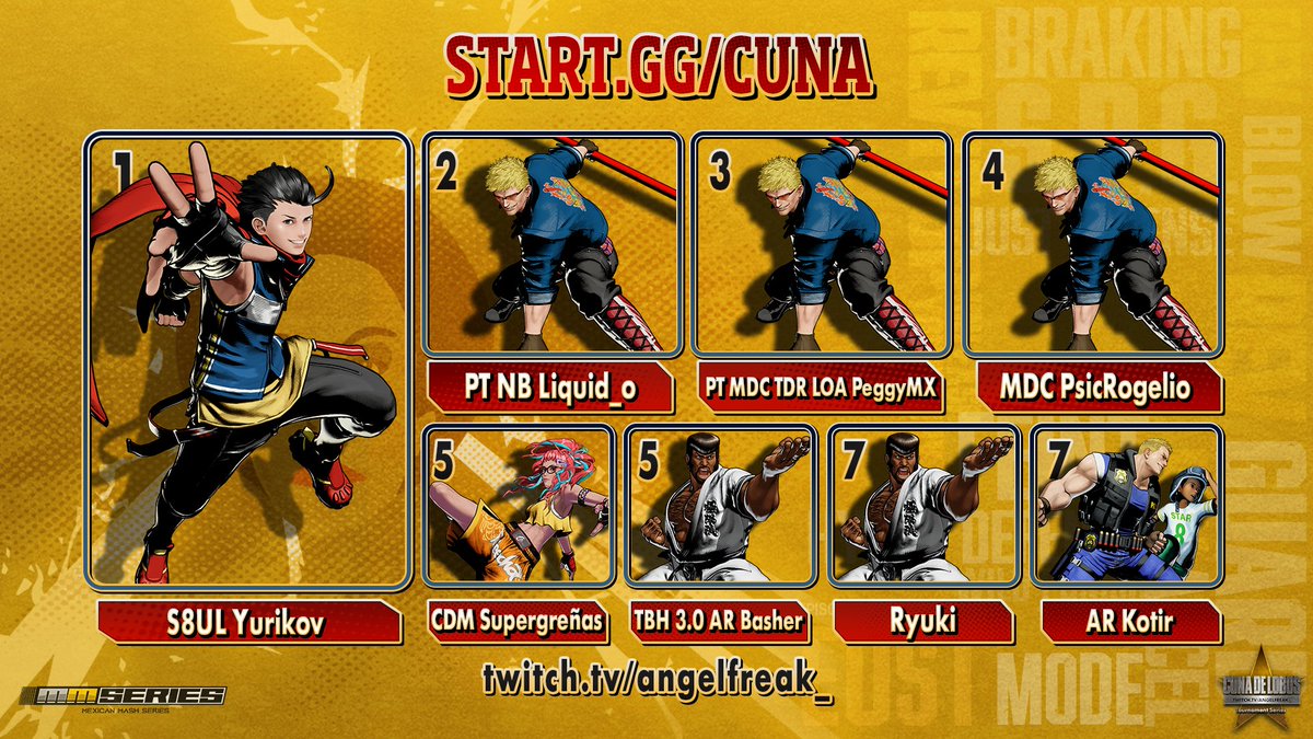 CUNA DE LOBOS #10 - FATAL FURY: CITY OF THE WOLVES (NA ONLY)
 
6/27/25
#fatalfury #cotw 

STANDINGS:
🥇/ S8UL | <a href="/EcYurikov/">S8UL | Yurikov</a>  (PE, Hokutomaru)
🥈/ PT / NB | <a href="/carlos_obispo/">Liquid_o</a>  (MX, Billy Kane)
🥉/ PT/MDC/TDR/LOA | PeggyMX (MX, Billy Kane)
4/ (MDC) PsicRogelio (MX, Billy Kane)
5/ CDM |